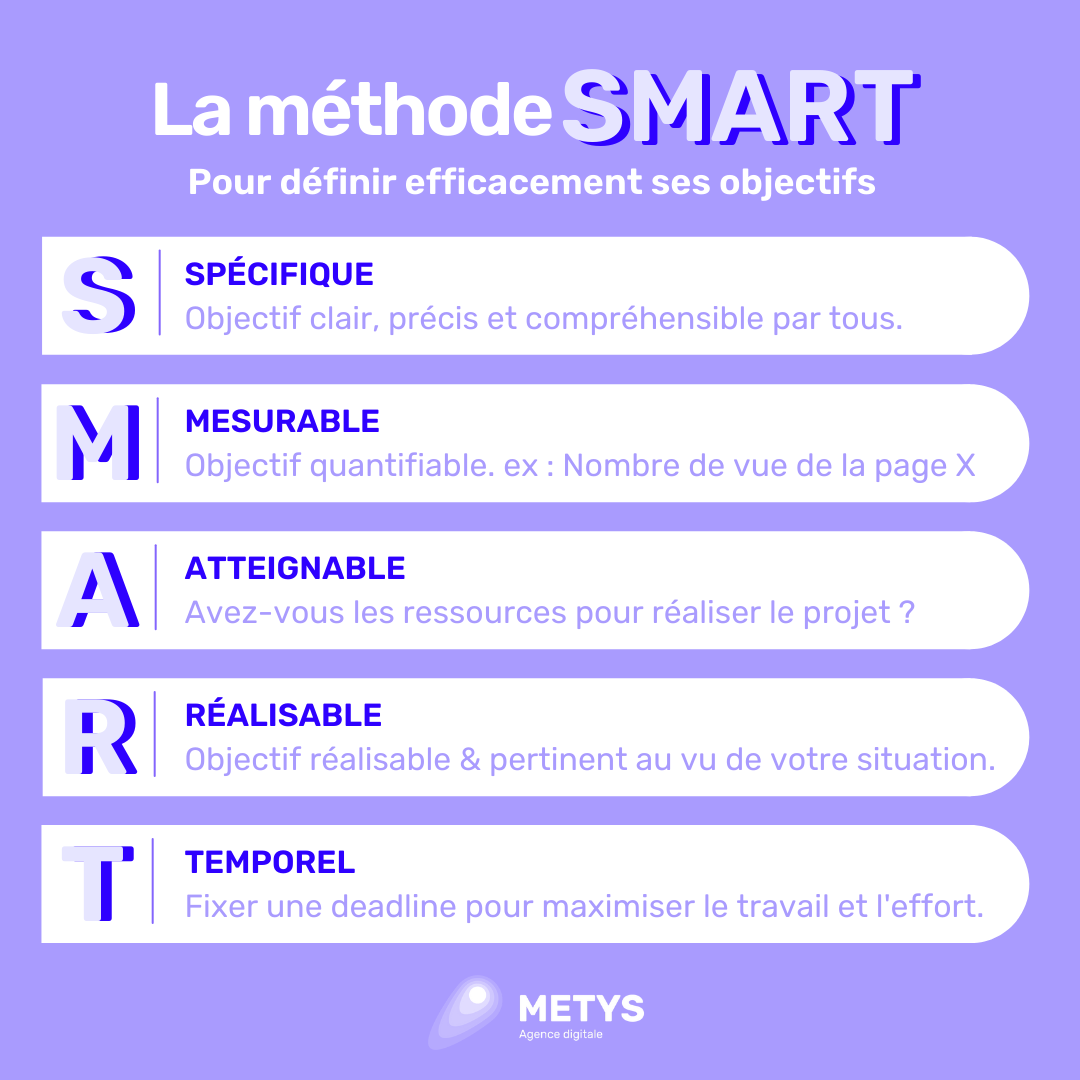 objectifs-marketing-metys-agency