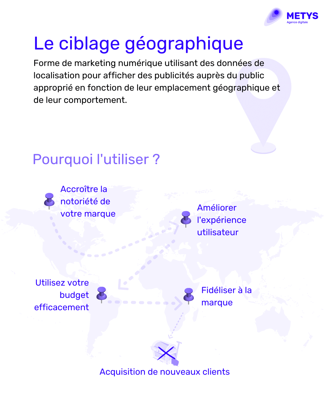 le ciblage géographique
